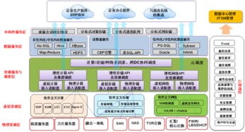 云計算架構技術與實踐連載19 企業私有云網絡信息的處理